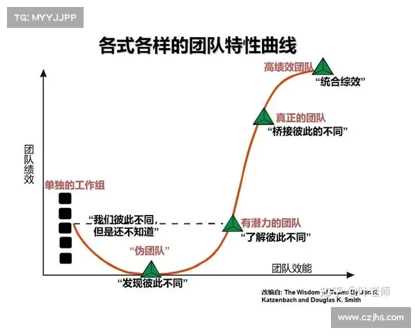 提升团队协作效率与光辉装备辅助的最佳策略解析 提升团队协作效率与光辉装备辅助的最佳策略解析
